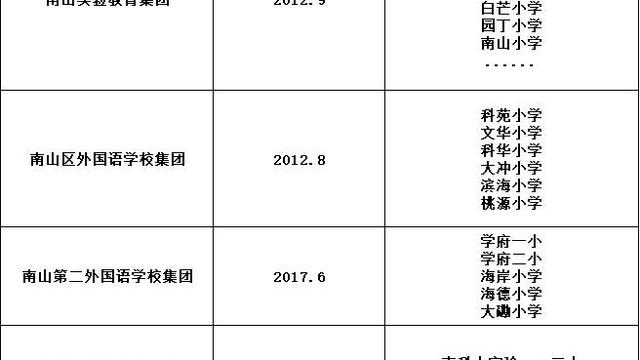 深圳南山民办小学排名前十