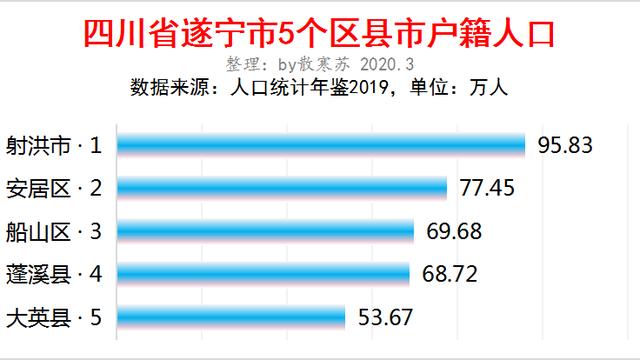 我的家乡遂宁作文（精选）
