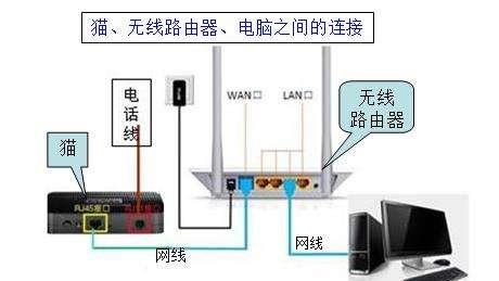 光猫win10如何设置网络联接直接上网