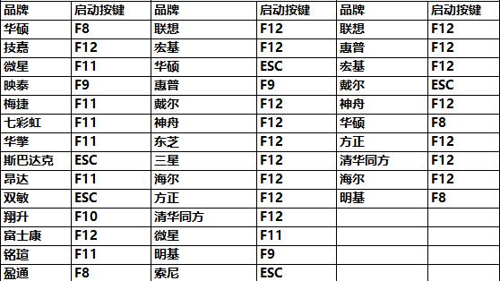 优启通安装纯净版win10系统