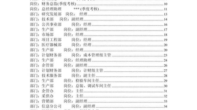 绩效考核实施方案精选