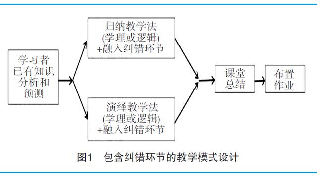 天津大学学报社会科学版
