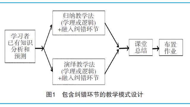 天津大学学报社会科学版