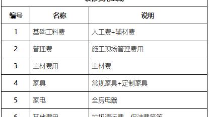 装修预算