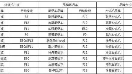 win10电脑添加启动项怎么设置在哪