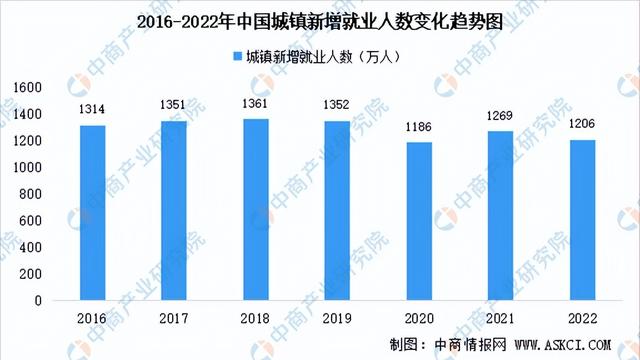 我国城镇失业状况分析