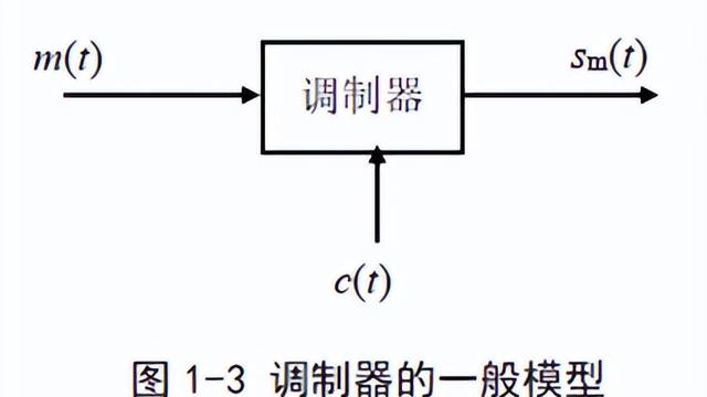 常见通讯的分类与写法