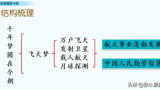 课程学习报告范文精选