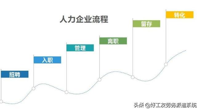 派遣公司工作总结