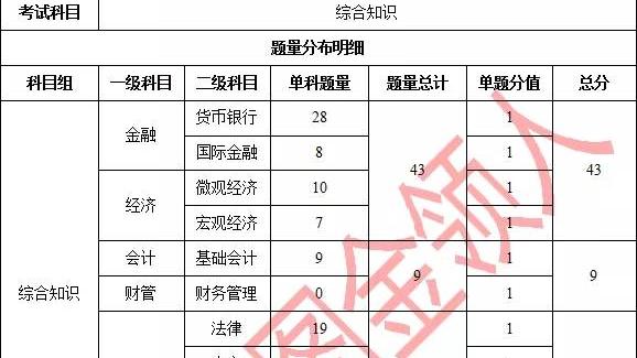 农信社笔试真题