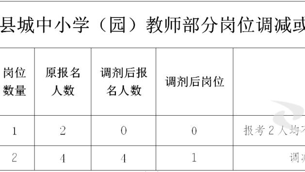 四川资阳市安岳县中小学教师资格定期注册条件有哪些