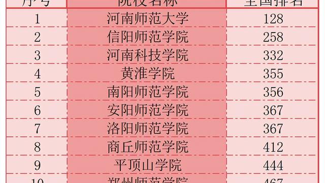 各高校二本錄取分數線_各省2本分數線_2024年二本大學錄取分數線（2024各省份錄取分數線及位次排名）