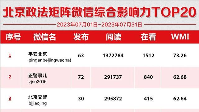 最新版的微信网名精选1000个