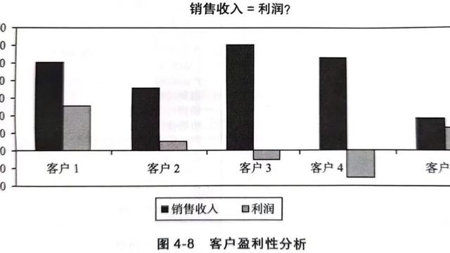 企业财务能力分析