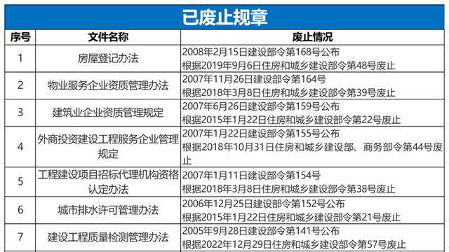 施工许可证管理办法10篇