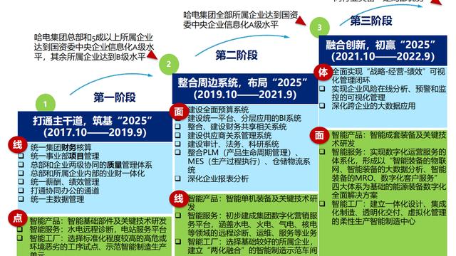 人社信息化调研报告