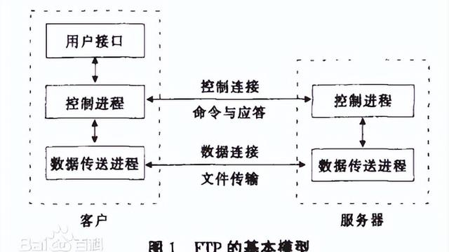 win10电脑做存储服务器