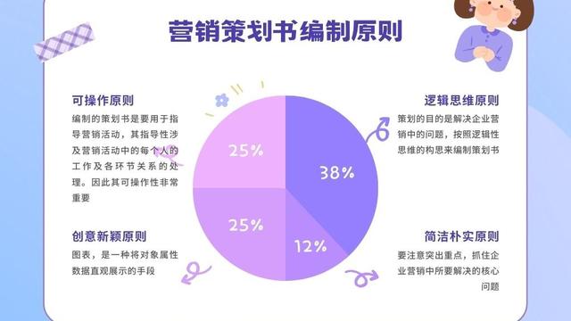 营销策划10篇