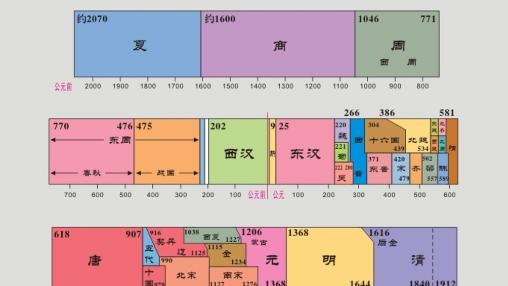 交通银行怎么买大额存单