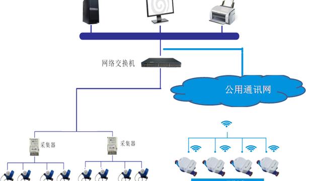 智能电网中智能抄表技术分析