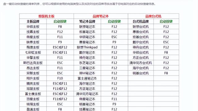 win8直接安装win10系统