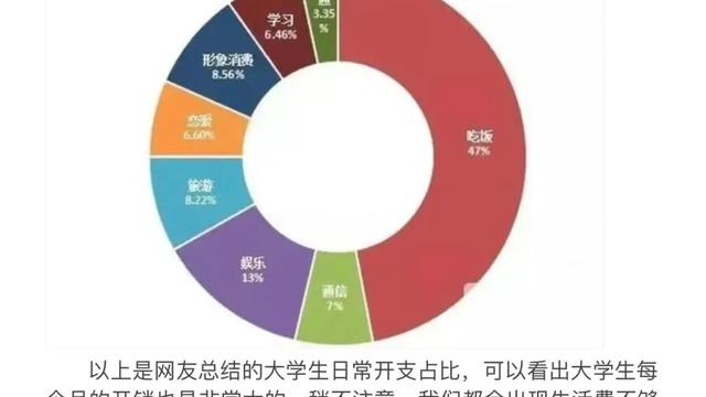 【推荐】大学生消费情况调查报告