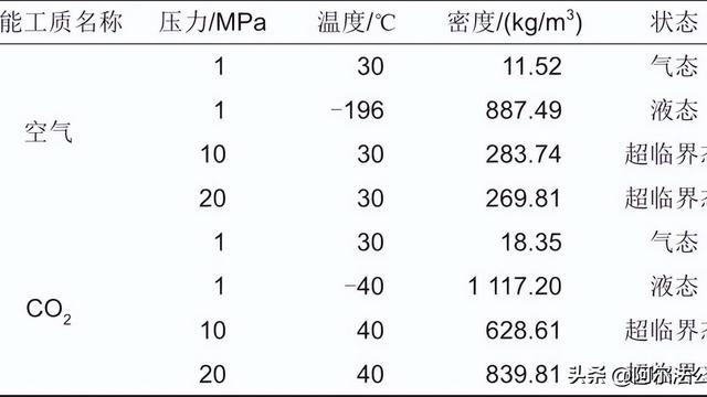 动态冰浆蓄冷系统及其特性