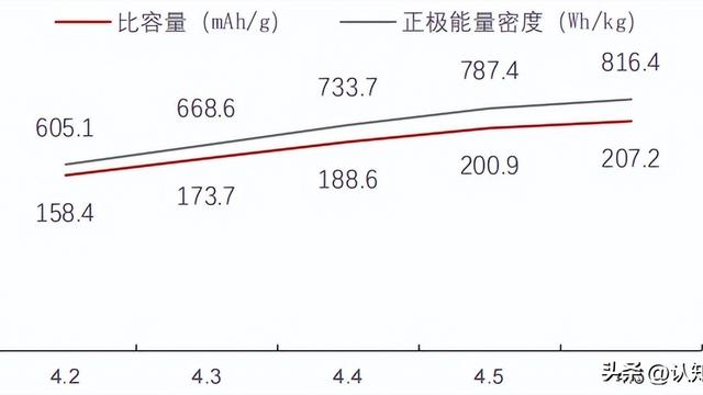 高电压技术