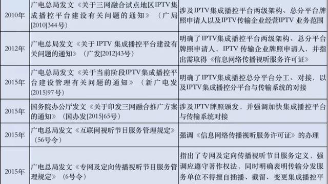 电信运营商开展IPTV业务