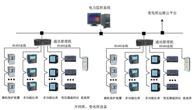 电源管理系统与设计研究