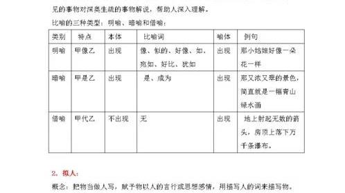 从修辞手法的角度赏析句子的步骤