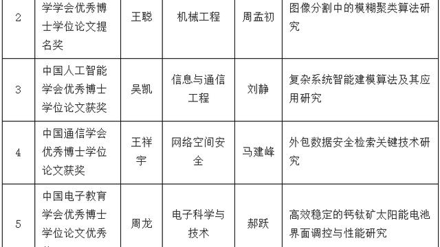 电子信息本科论文模板