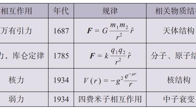 均匀设计与Powell算法结合思考