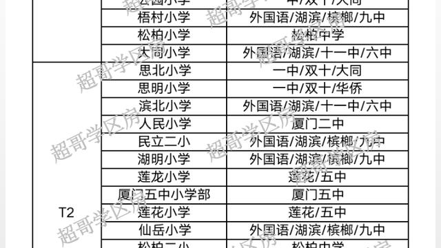 厦门小学排行榜