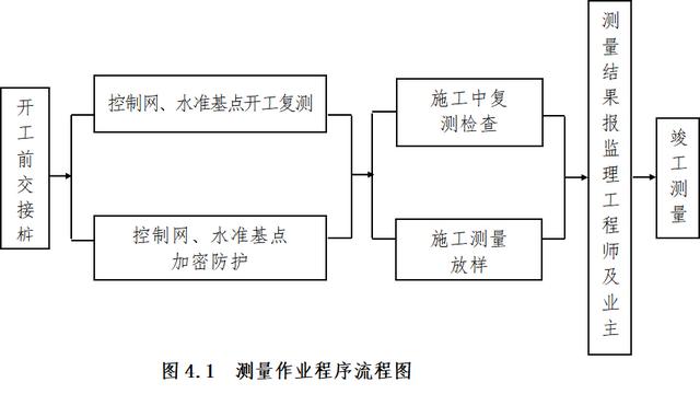 桥梁结构设计10篇