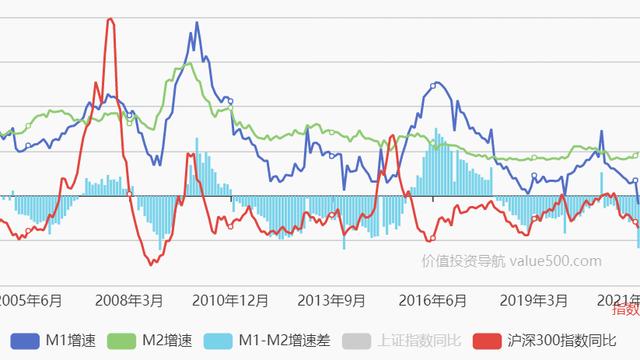 中年夫妻的“剪刀差”现象