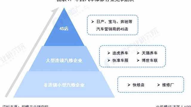 汽车维修技术工作总结通用