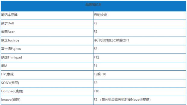 win10服务器怎么设置u盘启动