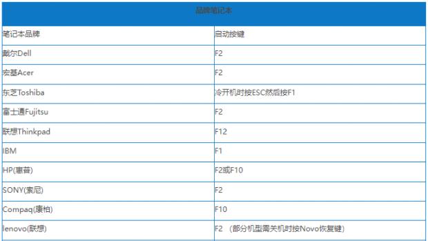 win10怎样设置usb启动系统