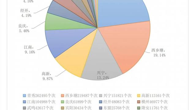 关于网络营销总结精选