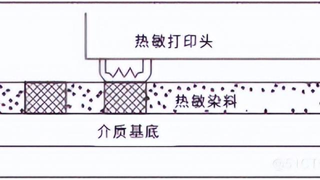 win10如何设置热敏打印机