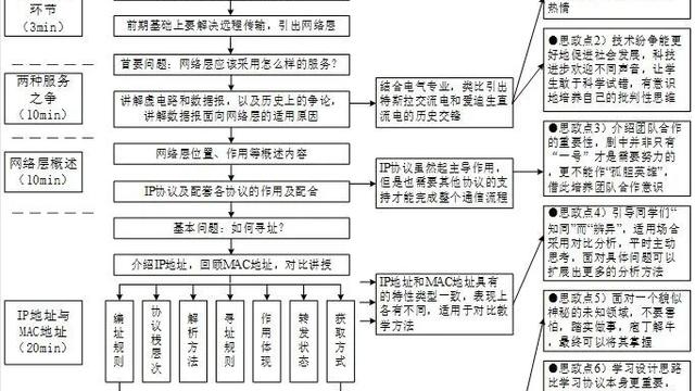 计算机教学反思精选