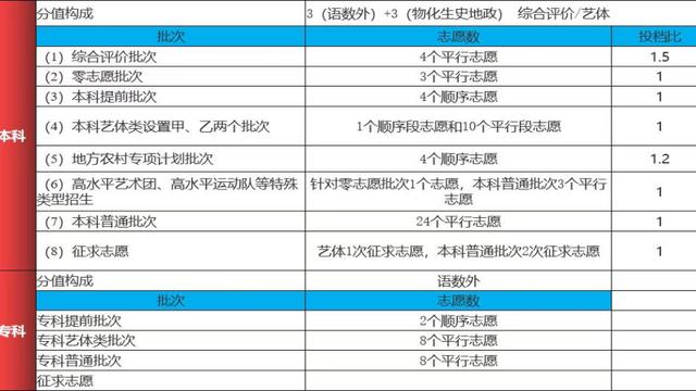 平行志愿和非平行志愿的区别和对比