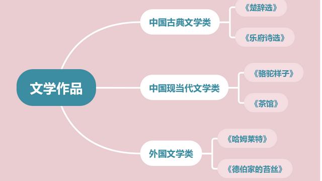 汉语言文学专业10篇