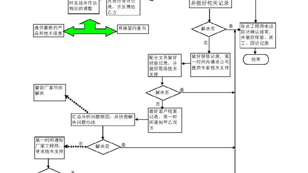 有关监控安装合同通用