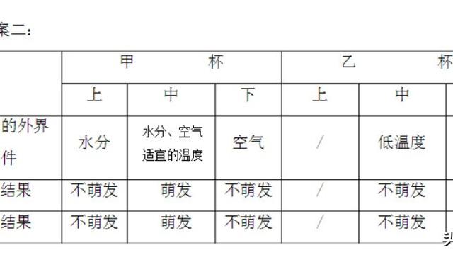 种子萌发过程说课稿