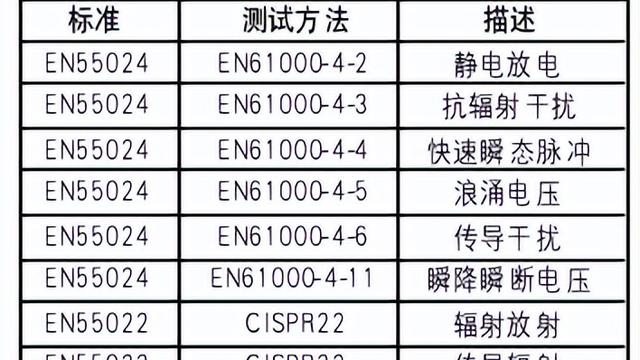 win10以太网设置为局域网