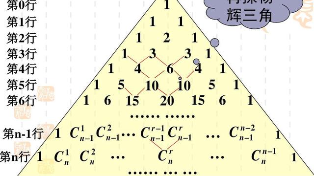 解排列组合问题的常用技巧