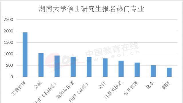 硕士生指导教师评语