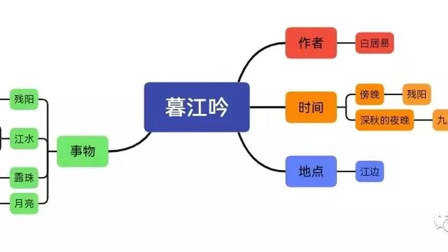 《暮江吟》教学设计通用